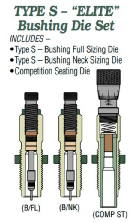 Redding Type S "Elite" Bushing Die Set